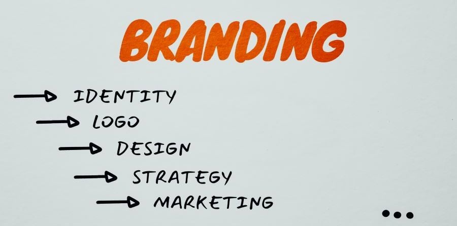 b2b marketing branding
