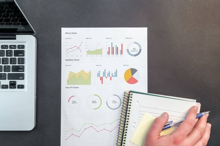 Content Marketing ROI Statistics