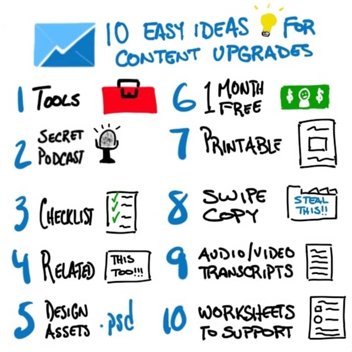 convertkit review content upgrades