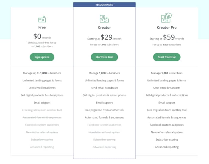 convertkit review pricing