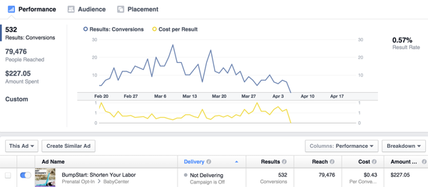 facebook ad campaigns