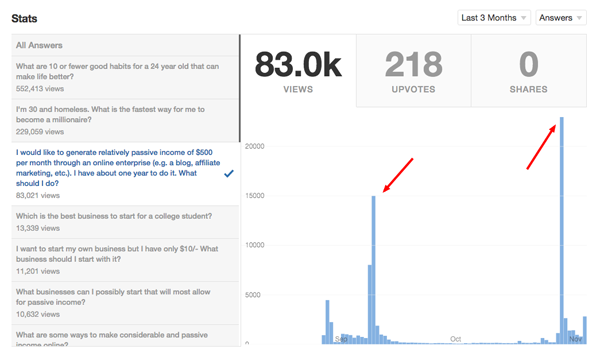 quora stats