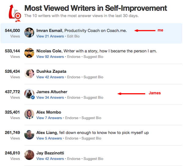 quora rankings