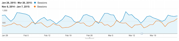 09-pinterest-traffic