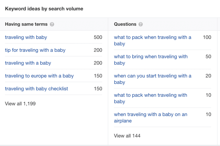 content marketing strategy ahrefs keyword suggestions