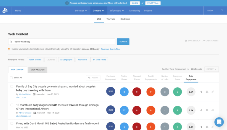 content marketing strategy buzz sumo research