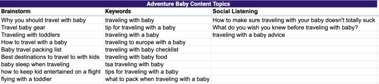 content marketing strategy social listening topics