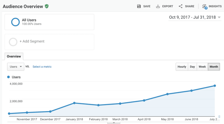 content marketing strategy web traffic metrics