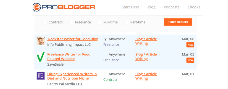 food writing jobs problogger