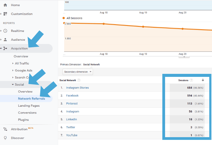 screenshot of google analytics