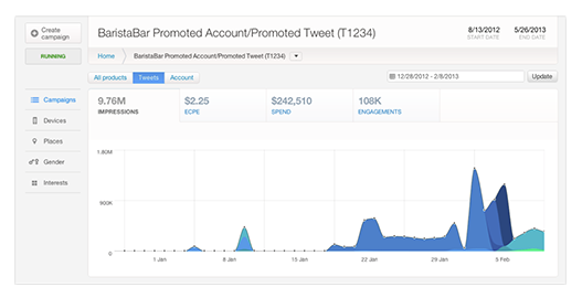 twitter-analytics