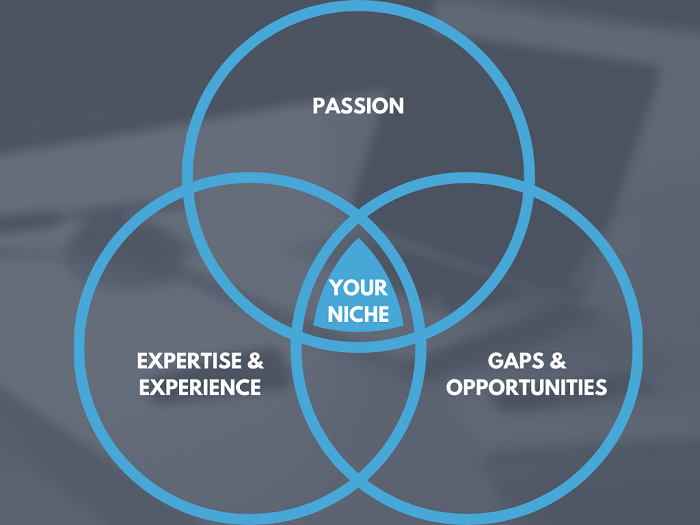 UX Venn Diagram